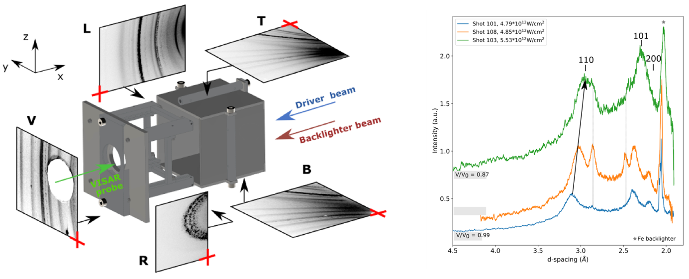 Diffraction box developed on LULI2000 and results of compression of GeO2