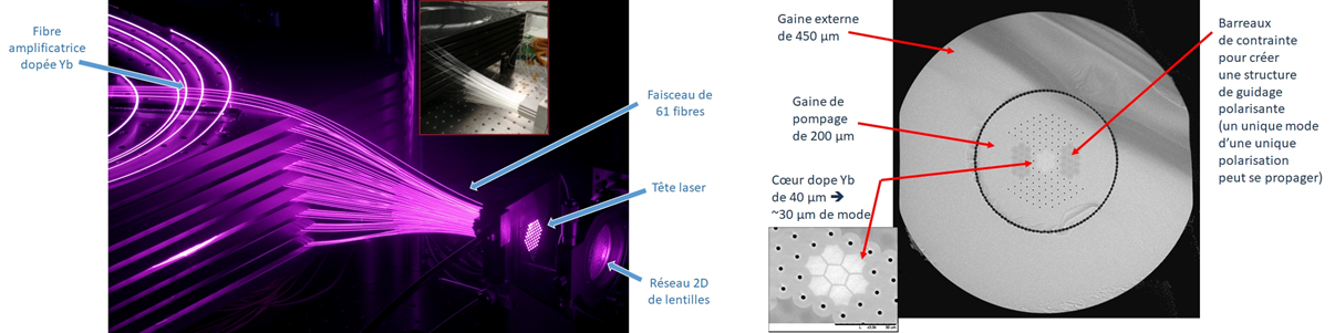 Agencement hexagonal des fibres