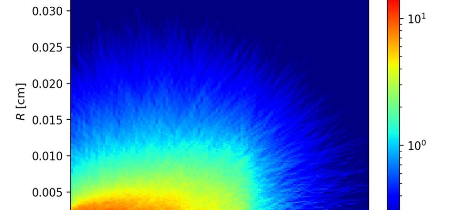 Nucleosynthesis